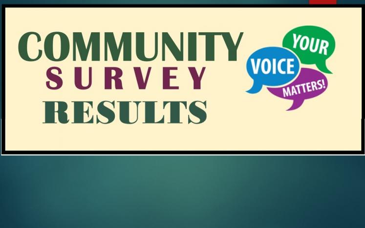 2019 Community Survey Results
